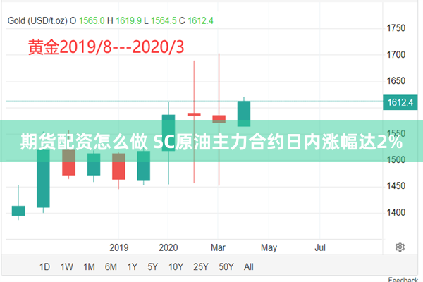期货配资怎么做 SC原油主力合约日内涨幅达2%