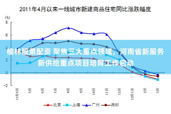 榆林股票配资 聚焦三大重点领域，河南省新服务新供给重点项目培育工作启动